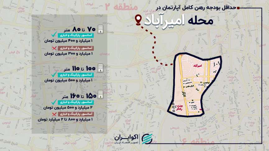 ارزان‌ترین و گران‌ترین گزینه‌های اجاره آپارتمان در امیرآباد