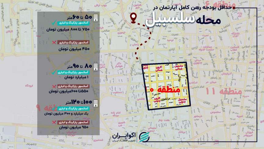 از ۵۰ تا ۱۲۰ متر؛ قیمت رهن کامل در سلسبیل چقدر شد؟