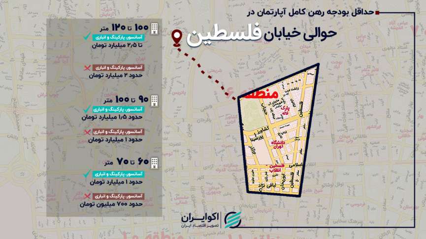 بازار اجاره در حوالی خیابان فلسطین؛ رهن کامل آپارتمان 90 متری چند؟