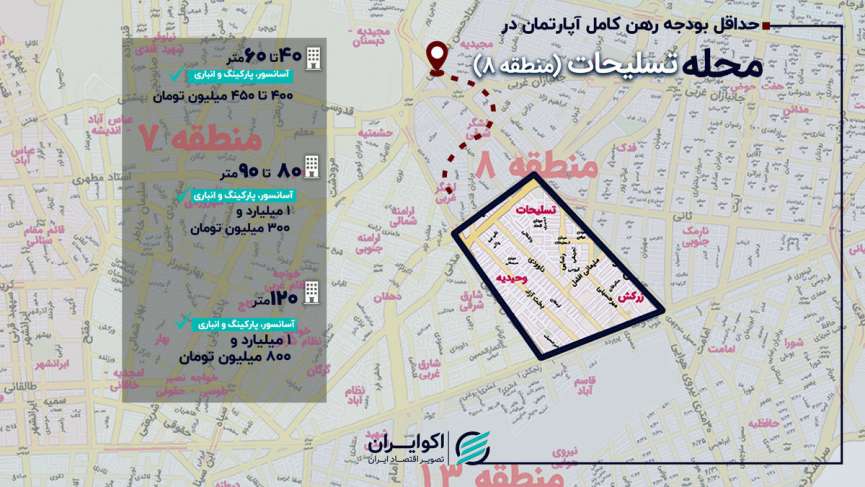 بازار رهن و اجاره در محله تسلیحات؛ حداقل رهن کامل آپارتمان چند؟