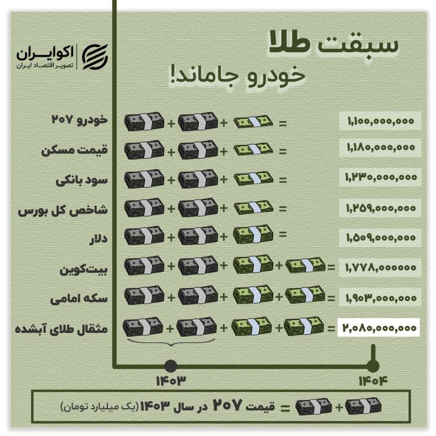 سبقت طلا؛ خودرو جاماند