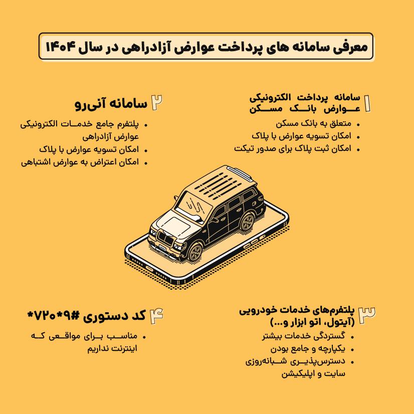 معرفی سامانه های پرداخت عوارض آزادراهی در سال 1404