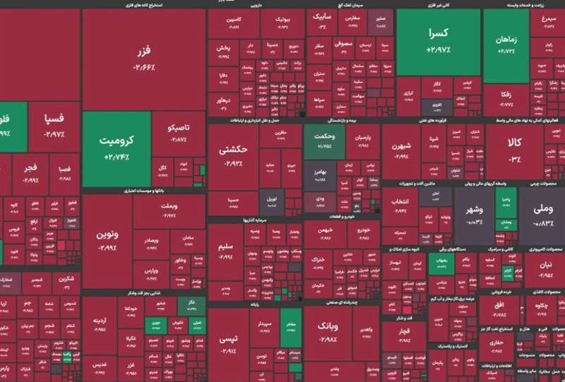بورس بی رمق، طلایی ها سبز/خروج پول حقیقی ادامه دارد