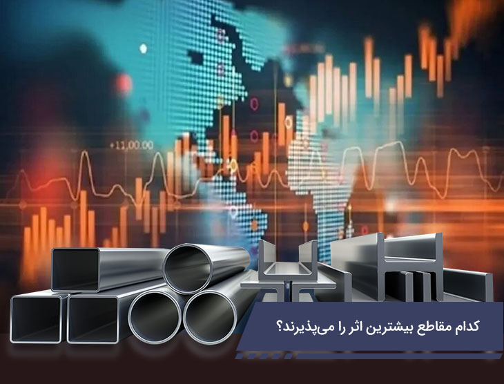 تغییرات قیمت آهن الات