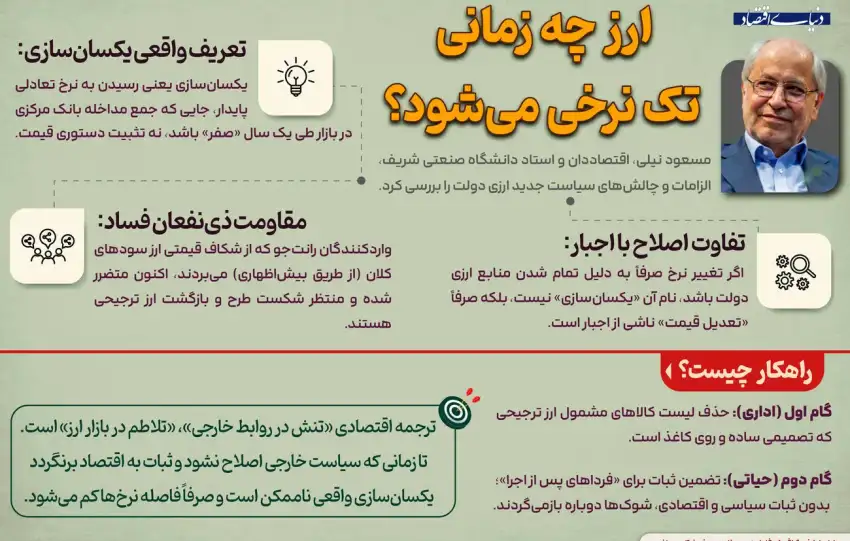 ارز کی تک نرخی می شود؟