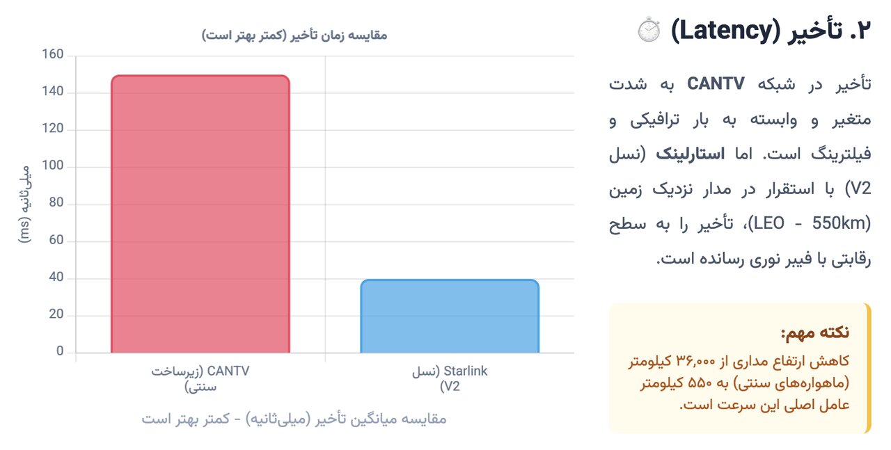 «استارلینک» در قلب خاموشی کاراکاس روشن ماند /نسل V۳ استارلینک چگونه اینترنت ونزوئلا را از زمین جدا کرد؟ «استارلینک» در قلب خاموشی کاراکاس روشن ماند /نسل V۳ استارلینک چگونه اینترنت ونزوئلا را از زمین جدا کرد؟