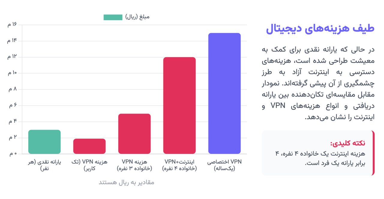 این ۶ گروه، ذینفعان «فیلترینگ» هستند / چه کسانی مانع رفع فیلترینگ می‌شوند؟