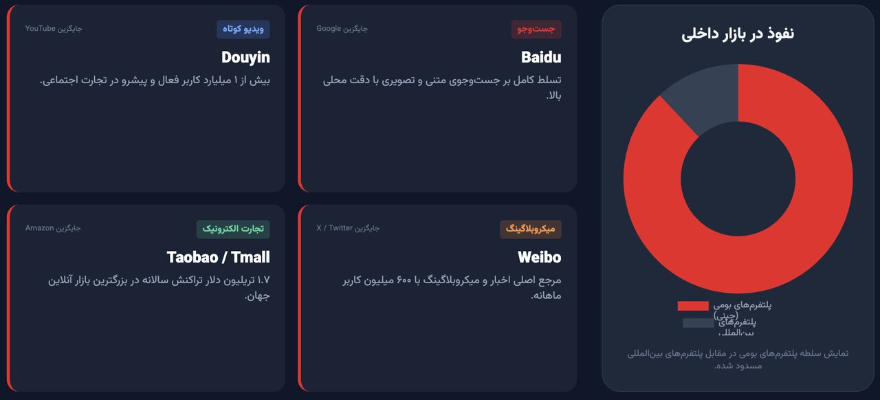 سراب «اینترنت چینی» در ایران؛ چرا مدل پکن در کشور بازتولید نمی‌شود؟