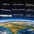 اینترنت ماهواره‌ای ارزان از راه رسید / تیر خلاص روسیه و چین به استارلینک