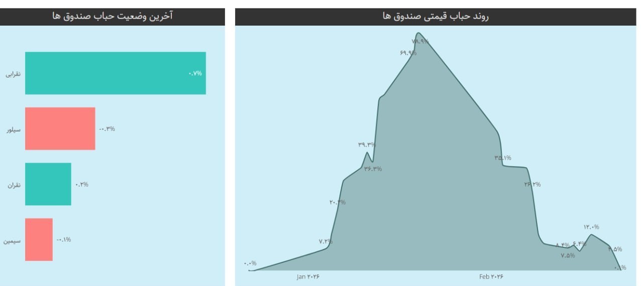 بورس , بورس کالای ایران , 