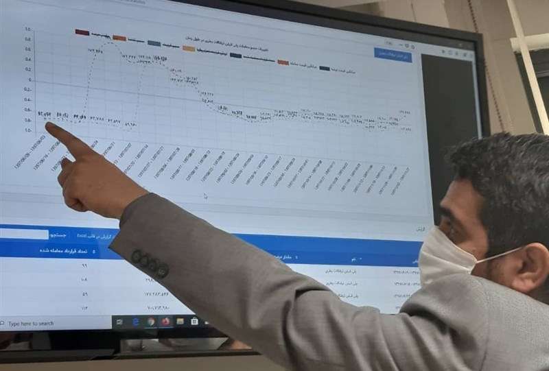 رشد 55 درصدی معاملات بازارهای فیزیکی بورس‌های کالایی