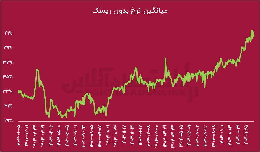 زمان بازگشایی بورس؟ / حملهی آمریکا، لطف به سهامداران زمان بازگشایی بورس؟ / حملهی آمریکا، لطف به سهامداران