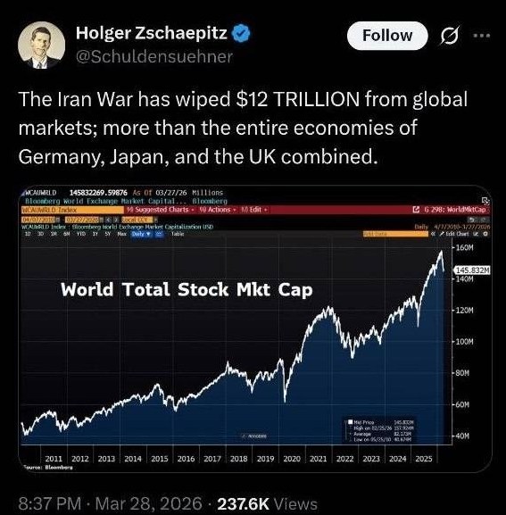 دود شدن 12 تریلیون دلار سرمایه در بورس های دنیا با جنگ ایران دود شدن 12 تریلیون دلار سرمایه در بورس های دنیا با جنگ ایران
