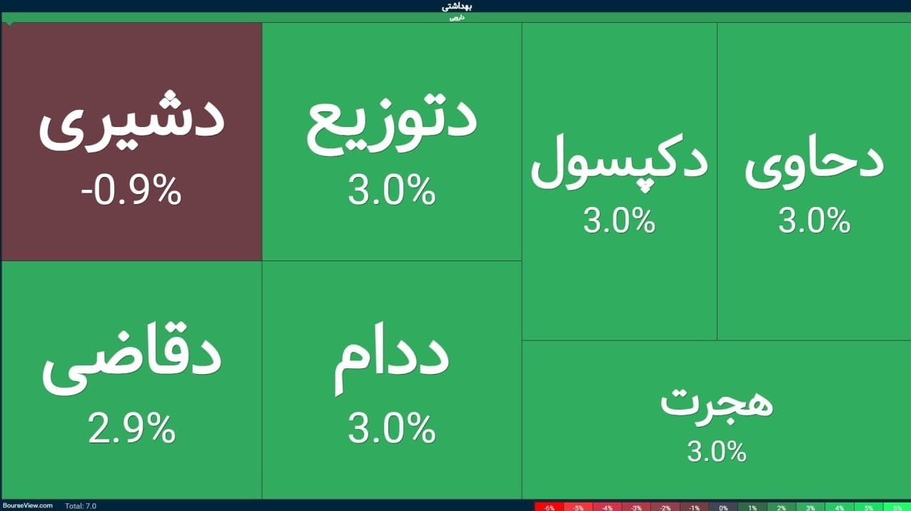 بورس , 