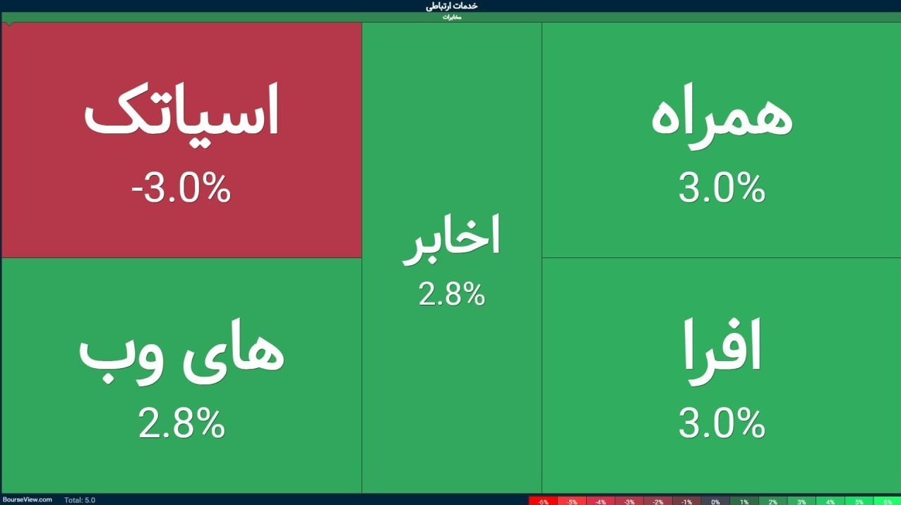 بورس , 