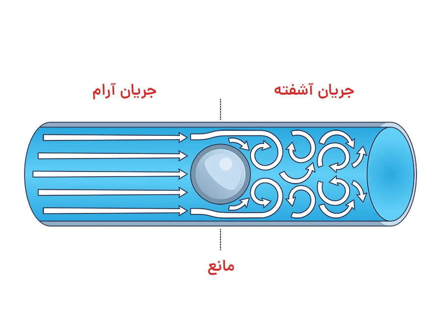 فلو یا جریان آشفته و آرام