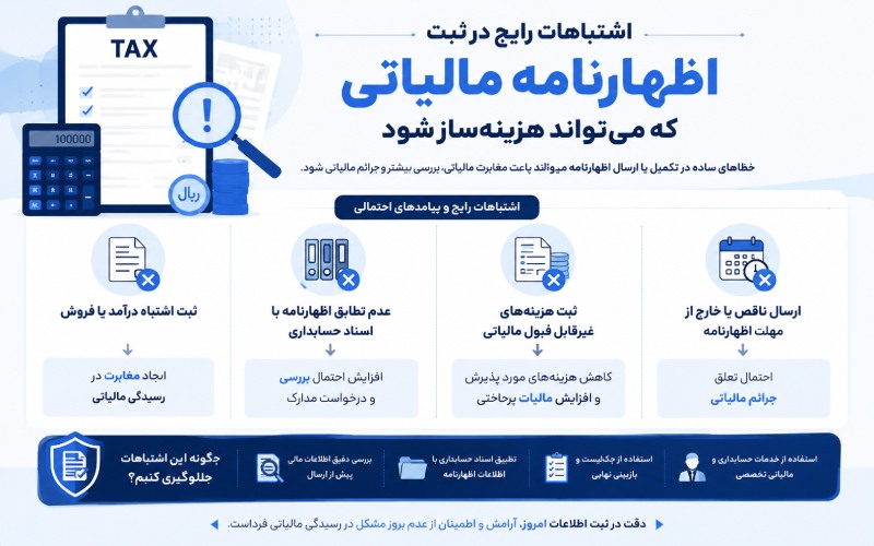 چرا اظهارنامه مالیاتی ۱۴۰۵ نیاز به دقت بیشتری دارد؟ اظهارنامه مالیاتی 1405