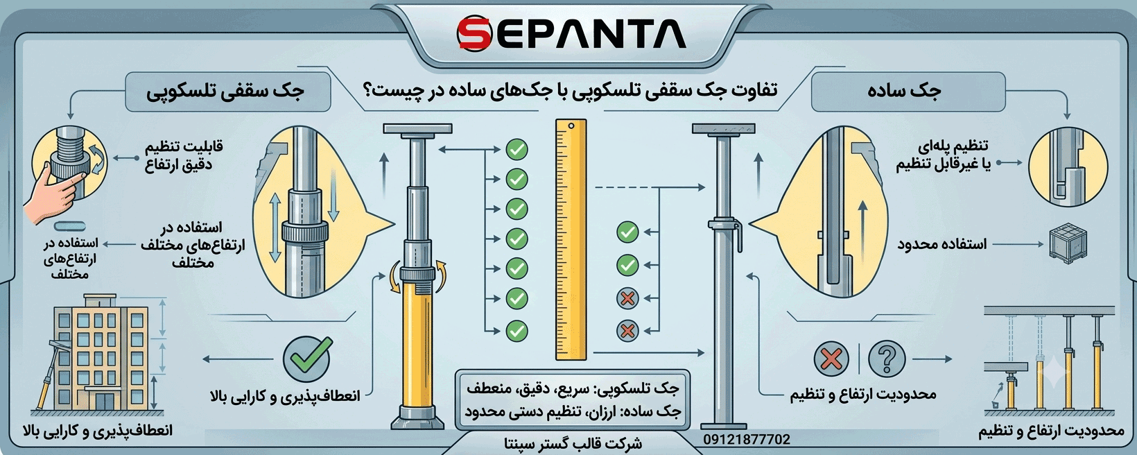 تفاوت جک سقفی تلسکوپی با جک های ساده در چیست؟ جک سقفی ساده چه ویژگی هایی دارد؟