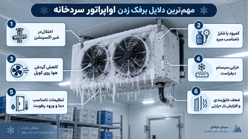 علت برفک زدن اواپراتور سردخانه؛ مشکل از کدام قطعه است؟ دلایل برفک زدن اواپراتور سردخانه